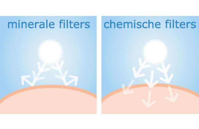 Wat is het verschil tussen fysische en chemische zonnefilters?
